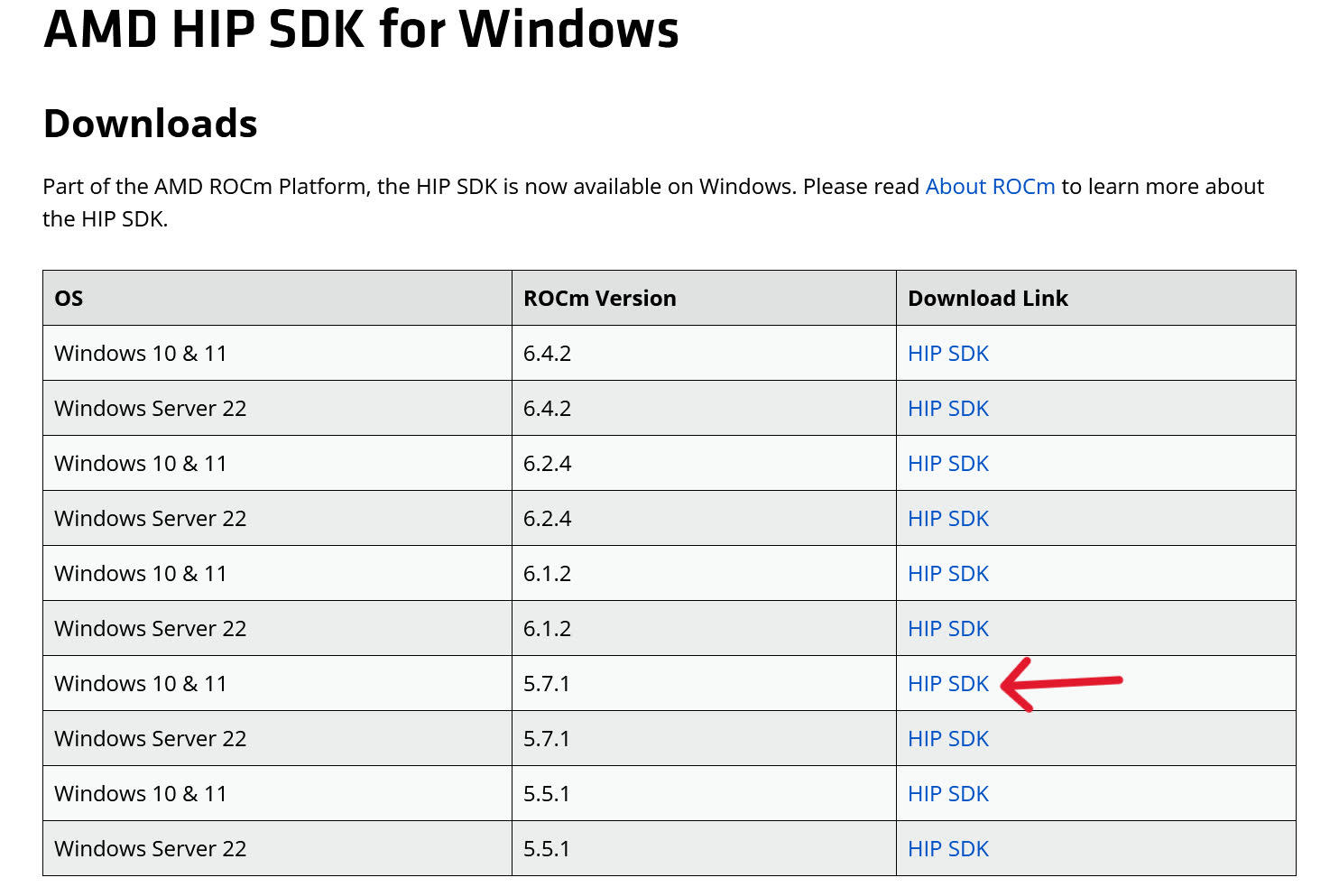 HIP SDK 下载页面